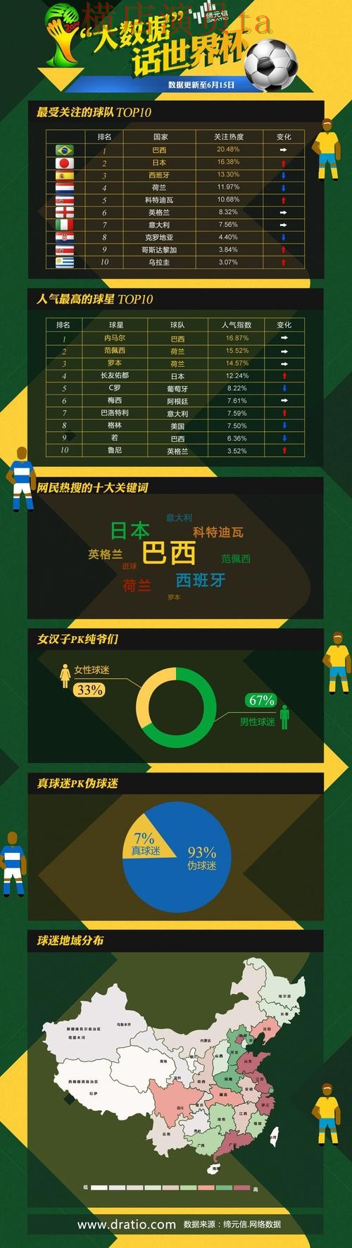 世界杯官方信息背景下的世界杯投注平台盘点与数据分析 世界杯官方信息背景下的世界杯投注平台盘点与数据分析